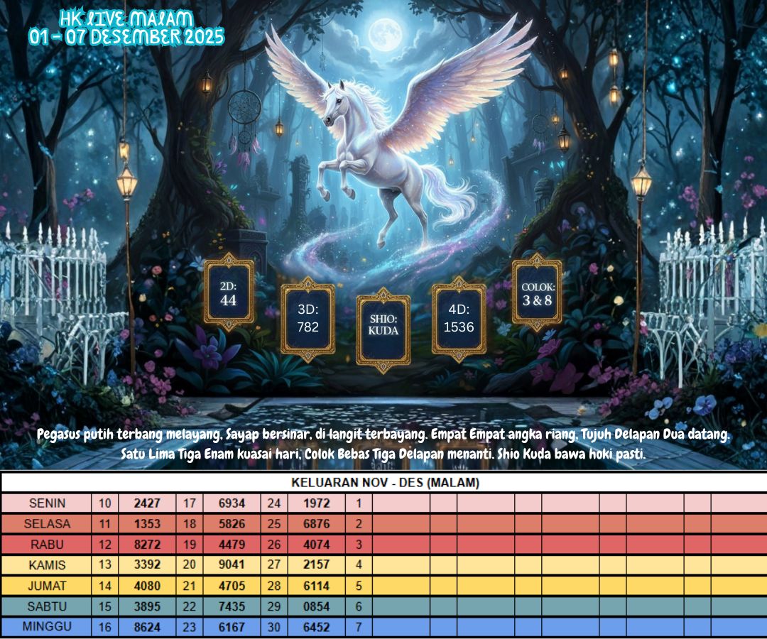 HK LIVE MALAM 01 - 07 DESEMBER 2025